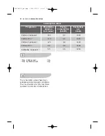 Preview for 24 page of Electrolux EDC 67150 W User Manual