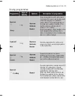 Preview for 15 page of Electrolux EDC 77150W User Manual