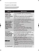 Preview for 16 page of Electrolux EDC 77150W User Manual