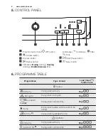 Предварительный просмотр 8 страницы Electrolux EDC1072LDW User Manual