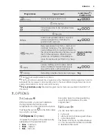 Предварительный просмотр 9 страницы Electrolux EDC1072LDW User Manual