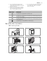 Предварительный просмотр 13 страницы Electrolux EDC1072LDW User Manual