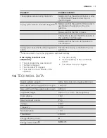 Предварительный просмотр 17 страницы Electrolux EDC1072LDW User Manual