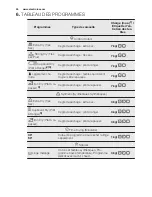 Предварительный просмотр 26 страницы Electrolux EDC1072LDW User Manual