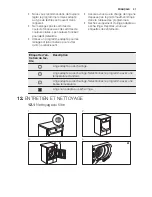 Предварительный просмотр 31 страницы Electrolux EDC1072LDW User Manual