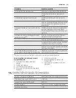 Предварительный просмотр 35 страницы Electrolux EDC1072LDW User Manual