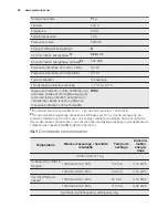 Предварительный просмотр 36 страницы Electrolux EDC1072LDW User Manual