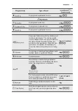 Preview for 9 page of Electrolux EDC2086GDW User Manual