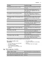 Preview for 17 page of Electrolux EDC2086GDW User Manual