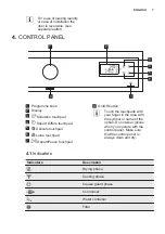 Предварительный просмотр 7 страницы Electrolux EDC2089POE User Manual