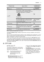 Preview for 9 page of Electrolux EDC2089POE User Manual