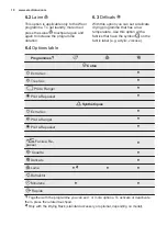 Preview for 10 page of Electrolux EDC2089POE User Manual