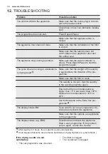 Preview for 16 page of Electrolux EDC2089POE User Manual