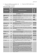 Preview for 7 page of Electrolux EDC78550W User Manual