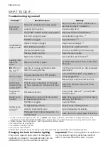 Preview for 12 page of Electrolux EDC78550W User Manual