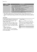 Preview for 14 page of Electrolux EDC78550W User Manual