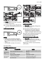 Preview for 23 page of Electrolux EDC78550W User Manual