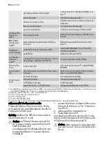 Preview for 24 page of Electrolux EDC78550W User Manual