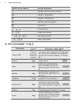 Preview for 8 page of Electrolux EDC804P5WB User Manual