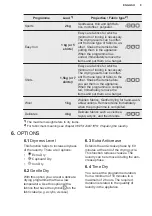 Preview for 9 page of Electrolux EDC804P5WB User Manual