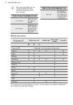 Preview for 10 page of Electrolux EDC804P5WB User Manual