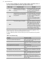 Preview for 18 page of Electrolux EDC804P5WB User Manual