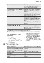 Preview for 19 page of Electrolux EDC804P5WB User Manual