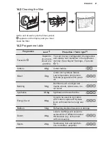 Preview for 21 page of Electrolux EDC804P5WB User Manual