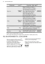 Preview for 22 page of Electrolux EDC804P5WB User Manual