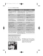 Preview for 20 page of Electrolux EDE 36130 W User Manual