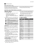 Preview for 5 page of Electrolux EDE 37100W User Manual