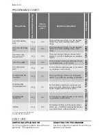 Preview for 6 page of Electrolux EDE 37100W User Manual