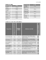 Preview for 19 page of Electrolux EDE 37100W User Manual