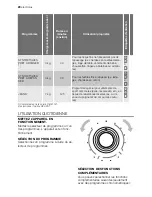 Preview for 20 page of Electrolux EDE 37100W User Manual