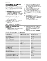 Preview for 24 page of Electrolux EDE 37100W User Manual