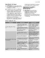 Preview for 37 page of Electrolux EDE 37100W User Manual