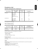 Preview for 11 page of Electrolux EDE 5300 Instruction Booklet