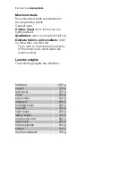 Preview for 14 page of Electrolux EDE 57150 W User Manual