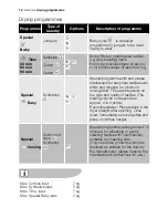 Preview for 16 page of Electrolux EDE 57150 W User Manual