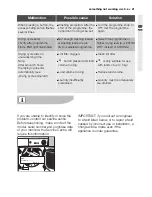 Preview for 21 page of Electrolux EDE 57150 W User Manual