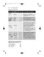 Предварительный просмотр 16 страницы Electrolux EDE 57160W User Manual