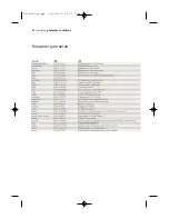 Предварительный просмотр 30 страницы Electrolux EDE 57160W User Manual