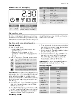 Preview for 5 page of Electrolux EDE 77550W User Manual