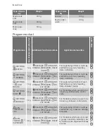 Preview for 6 page of Electrolux EDE 77550W User Manual