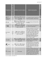 Preview for 7 page of Electrolux EDE 77550W User Manual