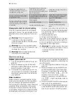 Preview for 12 page of Electrolux EDE 77550W User Manual