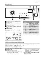 Preview for 21 page of Electrolux EDE 77550W User Manual