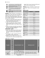 Preview for 22 page of Electrolux EDE 77550W User Manual