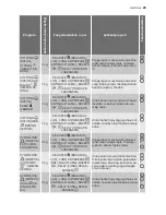 Preview for 23 page of Electrolux EDE 77550W User Manual