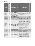 Preview for 24 page of Electrolux EDE 77550W User Manual